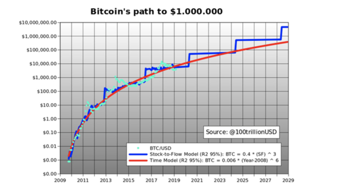 Bitcoin (BTC)