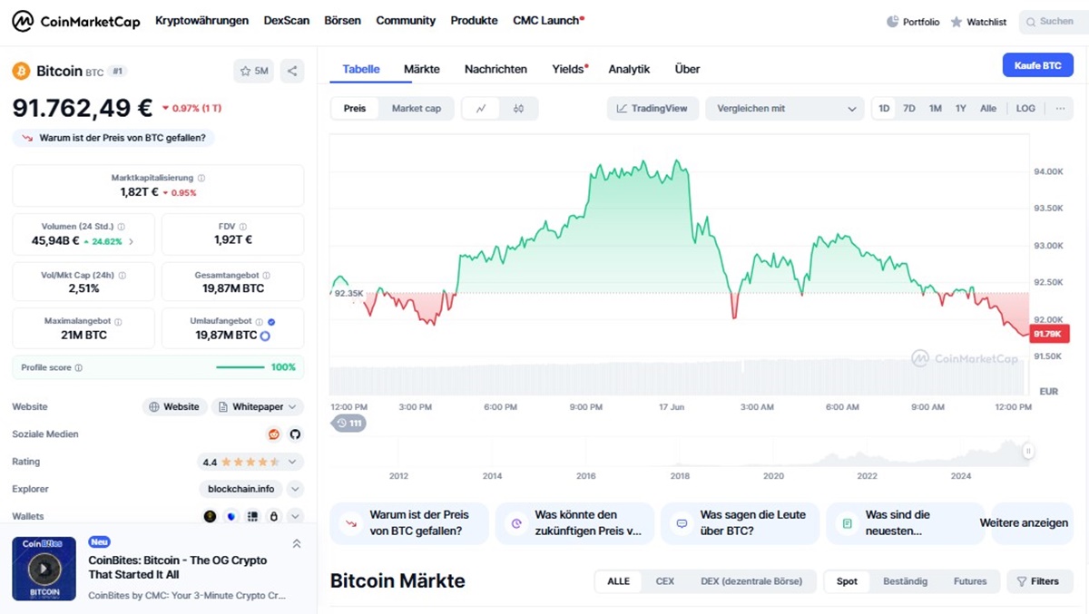 Bitcoin