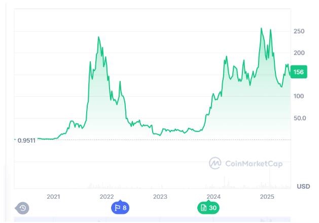CoinMarketCap