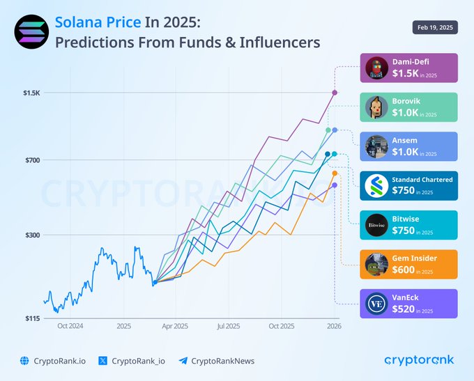 CryptoRank.io