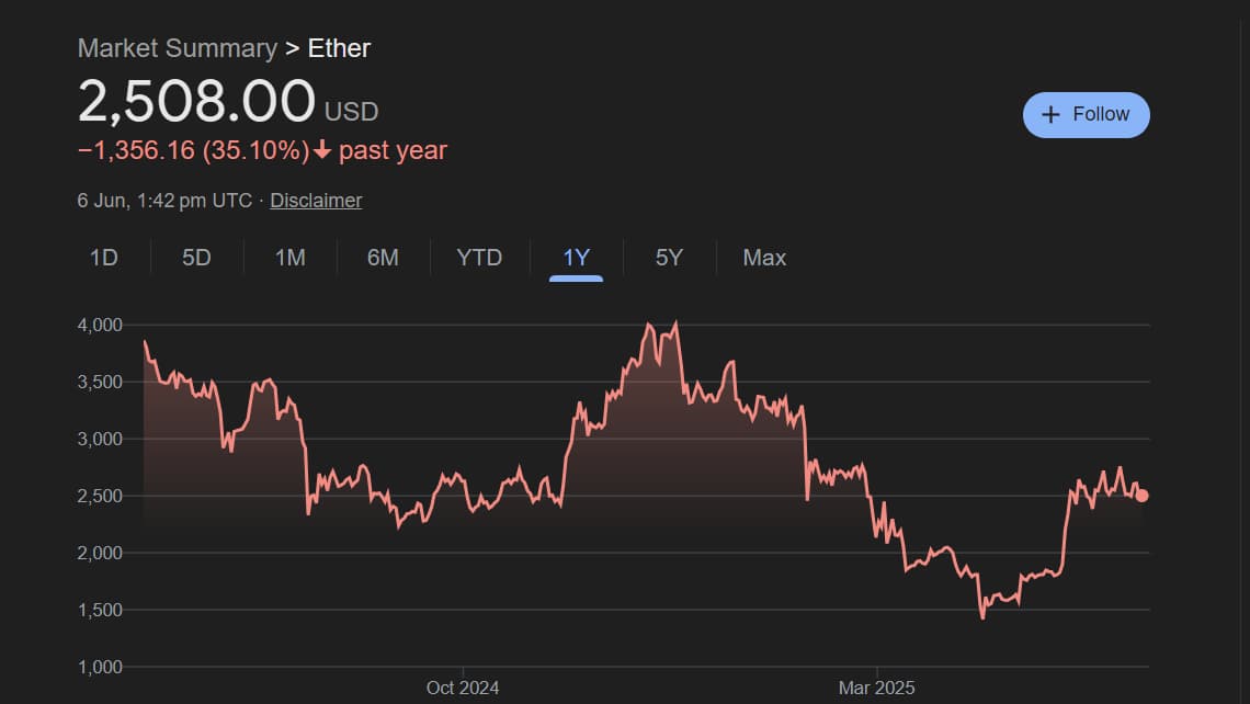 Ethereum (ETH) Prognose 2025
