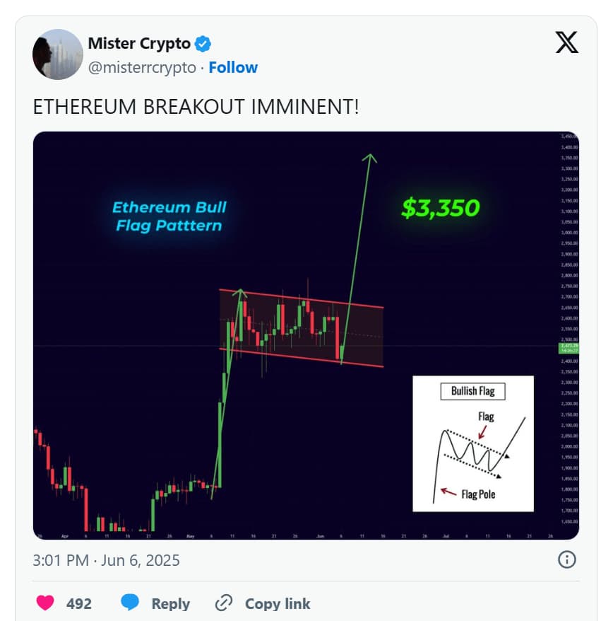 Ethereum Preisentwicklung & Prognose