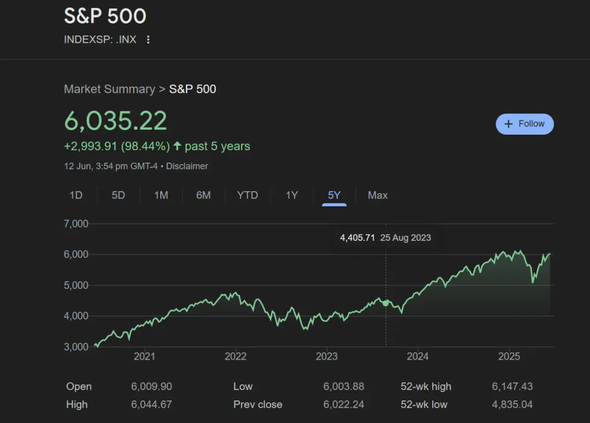 S&P 500