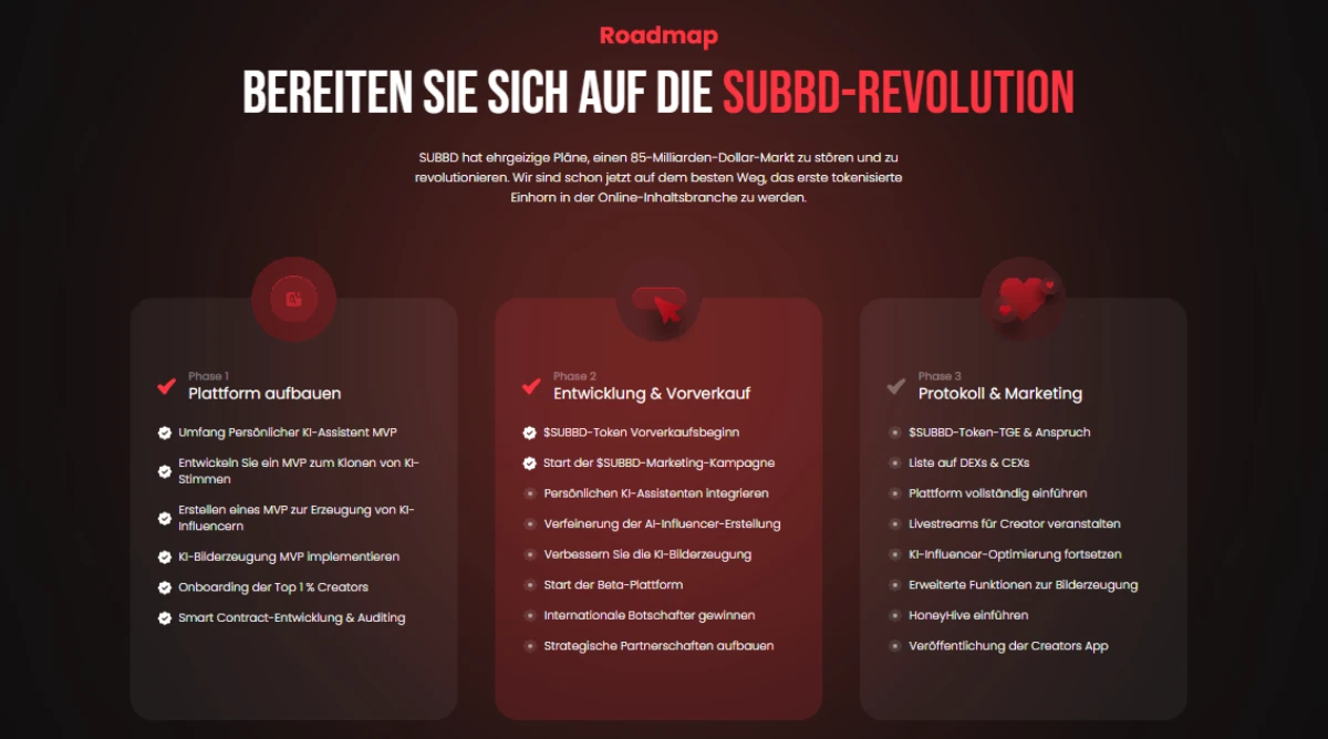 SUBBD Roadmap - Hat SUBBD Potenzial und Zukunft?