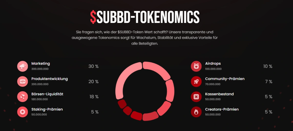 SUBBD TOKENOMICS