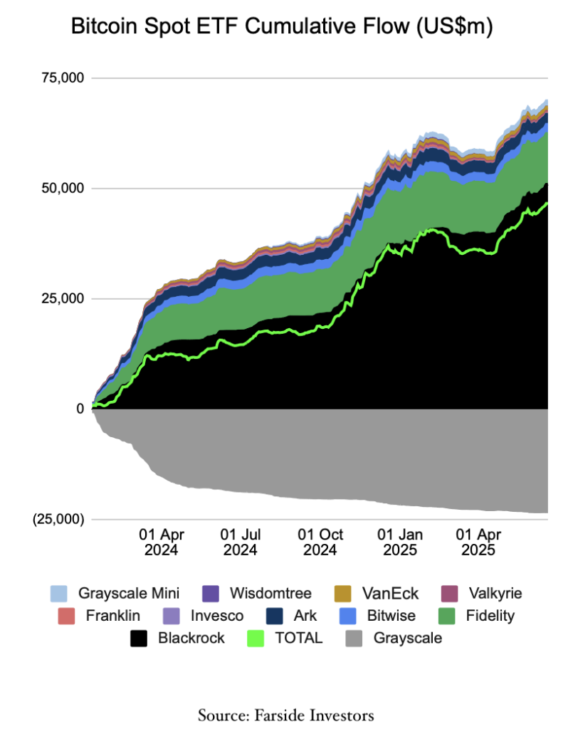 Bitcoin-ETFs