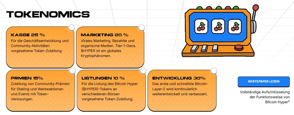 Bitcoin Hyper kaufen oder nicht