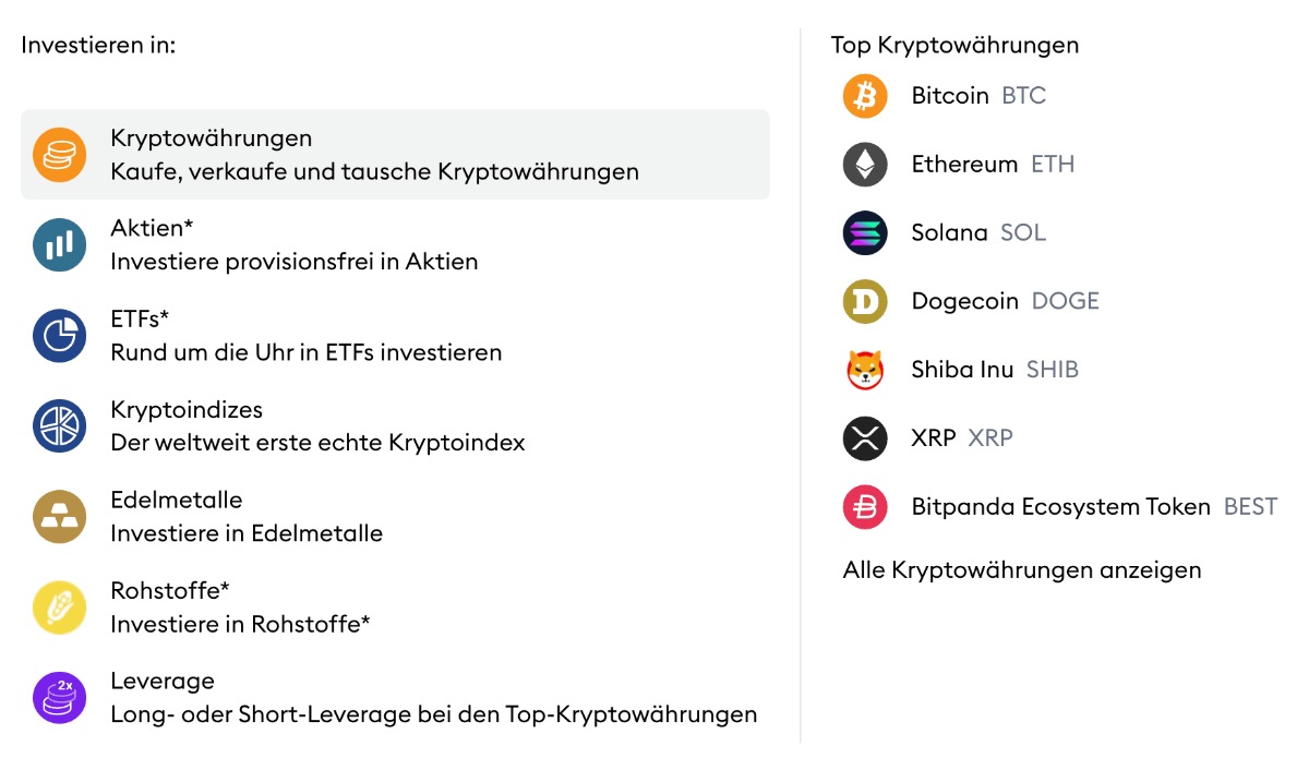 Bitpanda Plattform Angebot