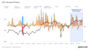 Grafik der Bitcoin Spot ETF Inflows der letzten Tage und Wochen