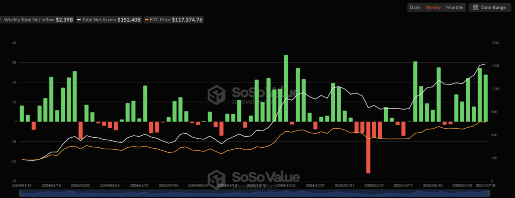 Altcoin-Season 2025