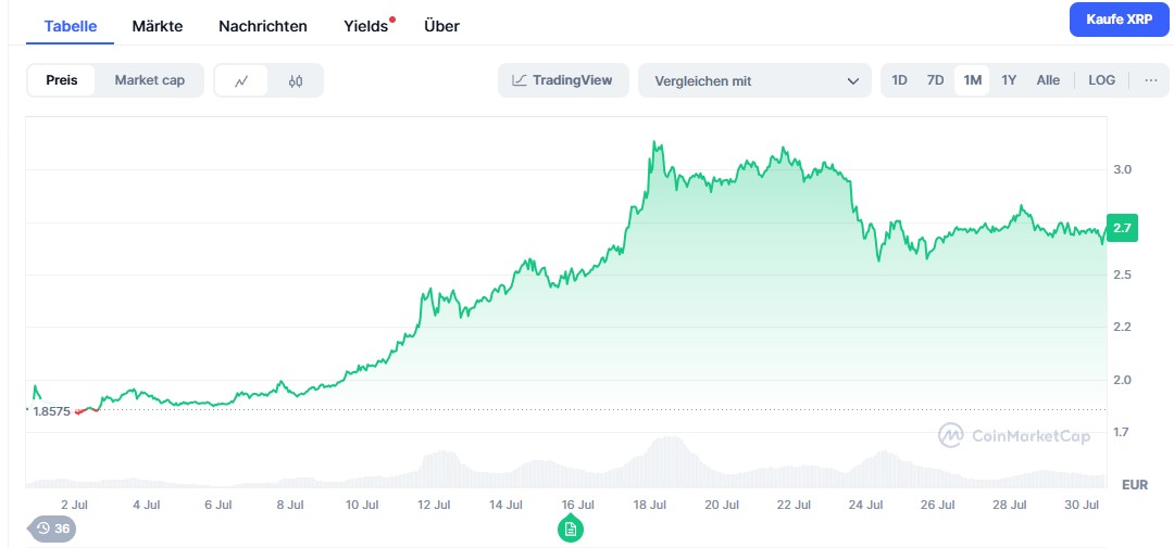 Ripple (XRP)