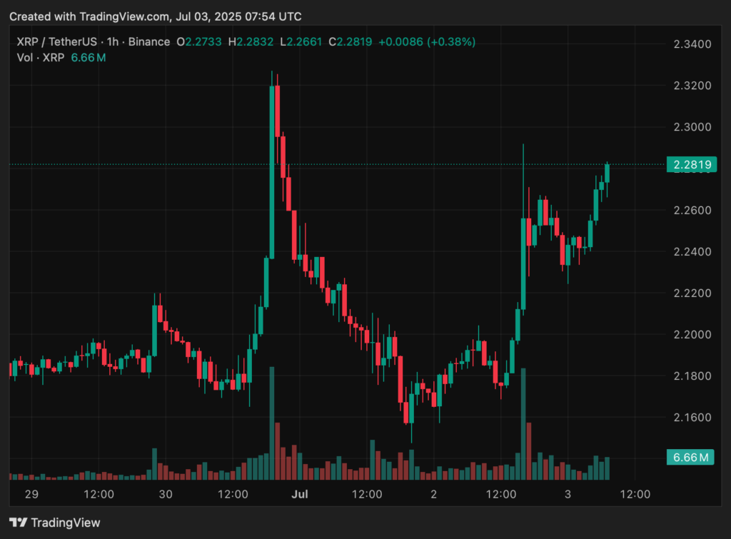 Ripple vs. SEC
