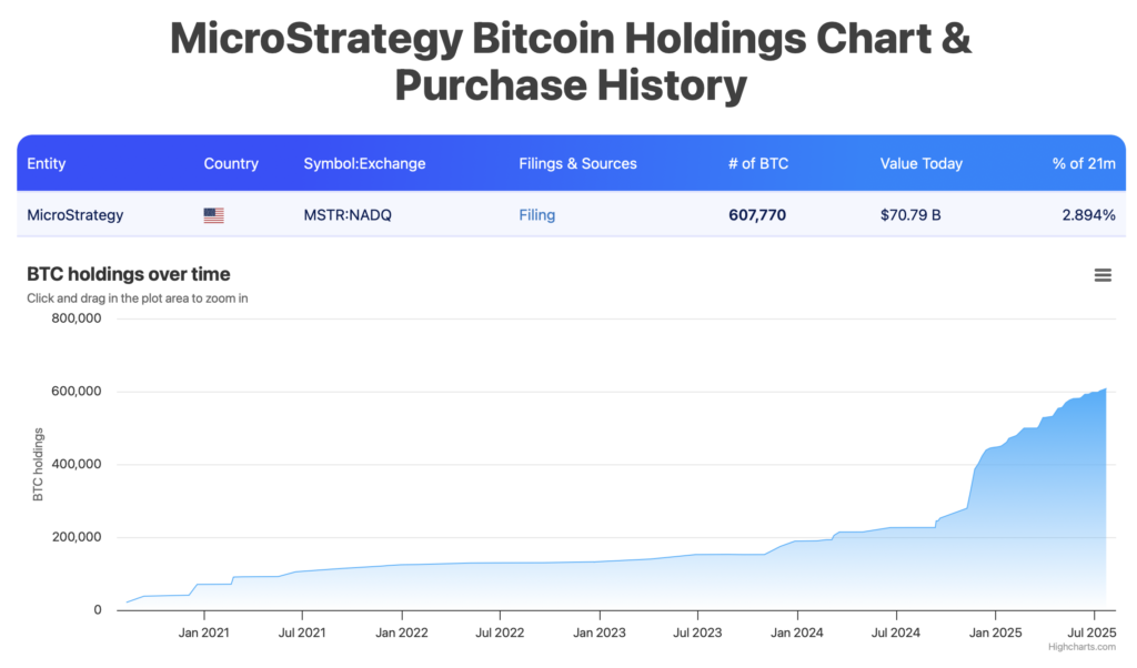 JPMorgan Bitcoin-Kredit