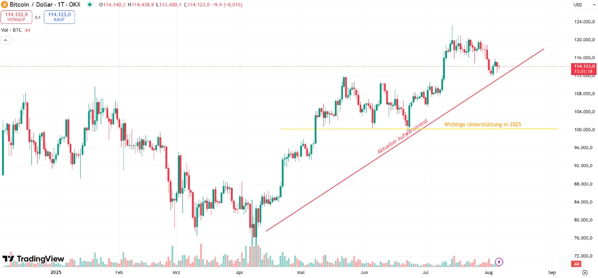 BTC_USD 2025 prognose