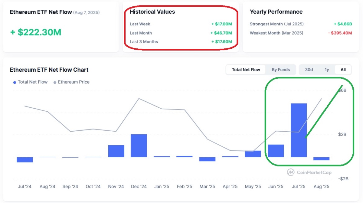 ETH ETF kapital prognose