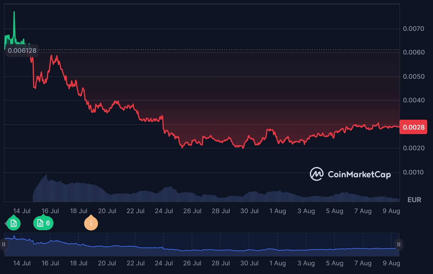 PUMP coin kaufen