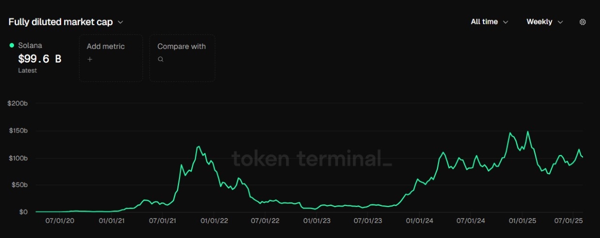 SOL market cap