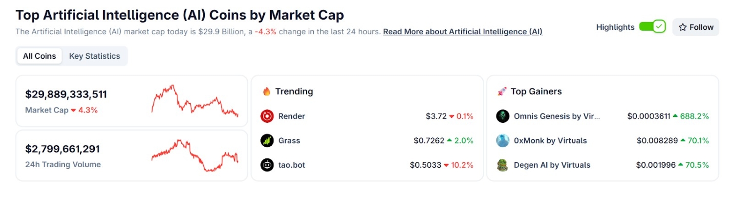 Top AI coins