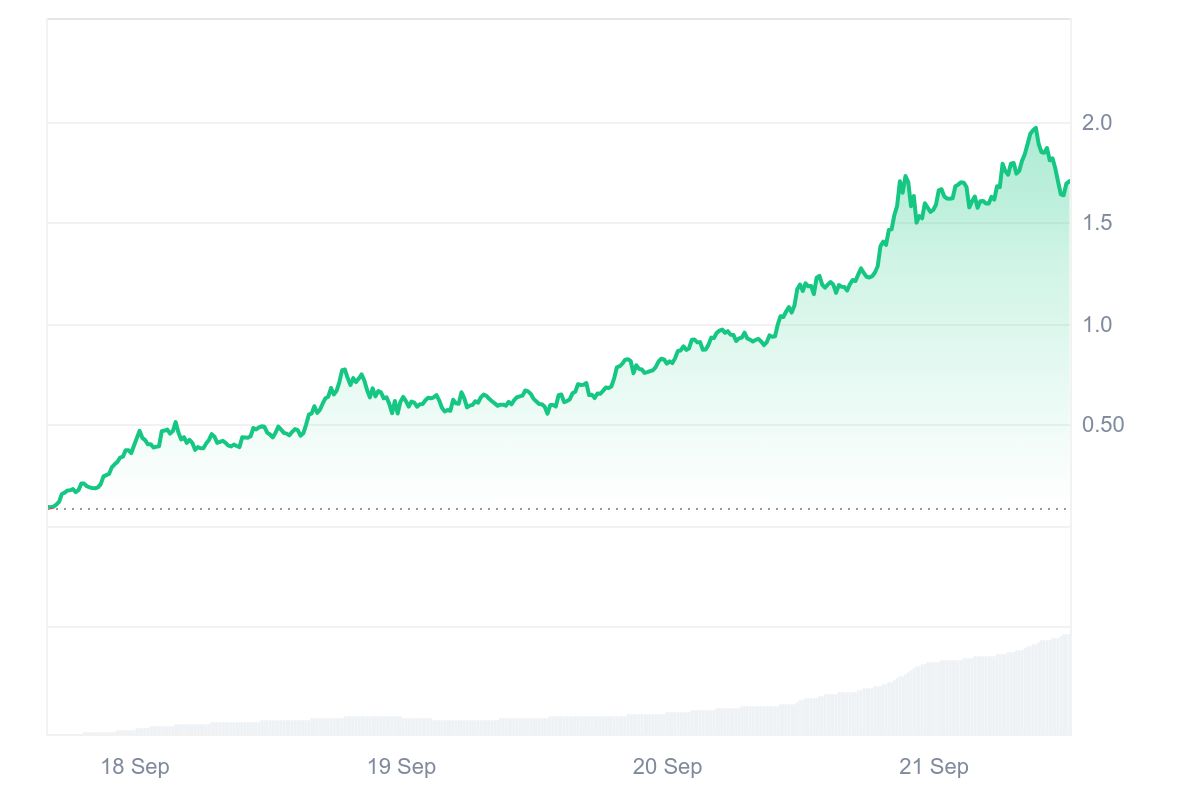 Quelle: Coinmarketcap.com