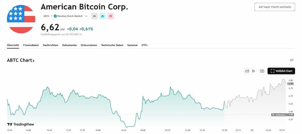 American Bitcoin Corp