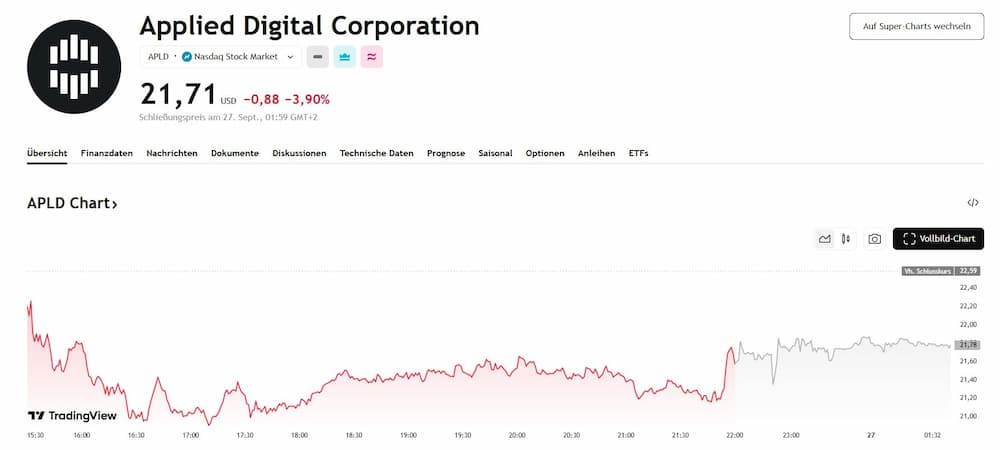 Applied Digital Corp. (NASDAQ: APLD)