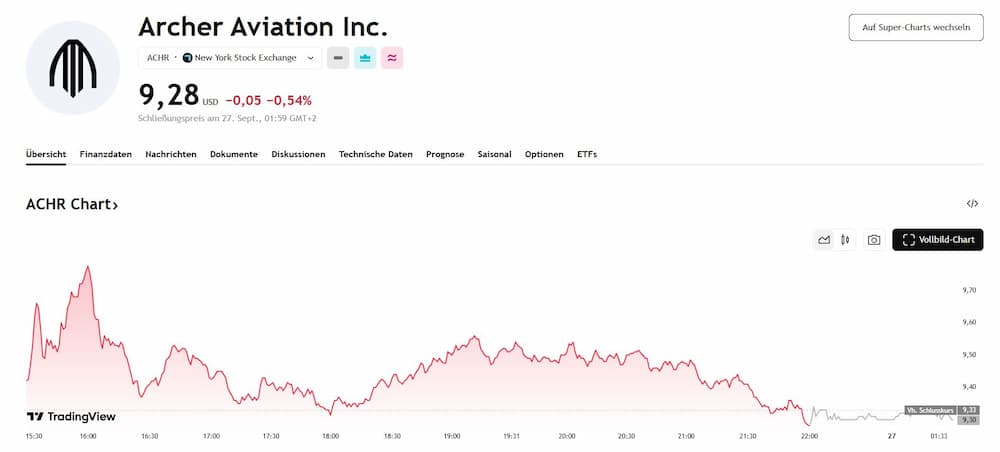 Archer Aviation Inc. (NYSE: ACHR)