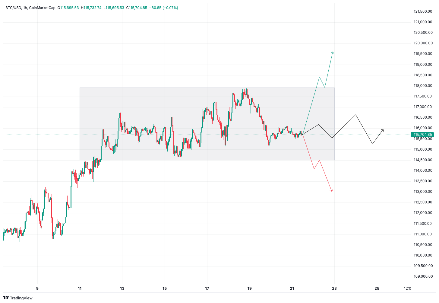 Quelle: Tradingview.com
