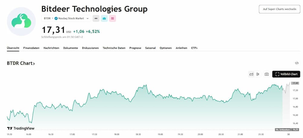 Bitdeer Technologies