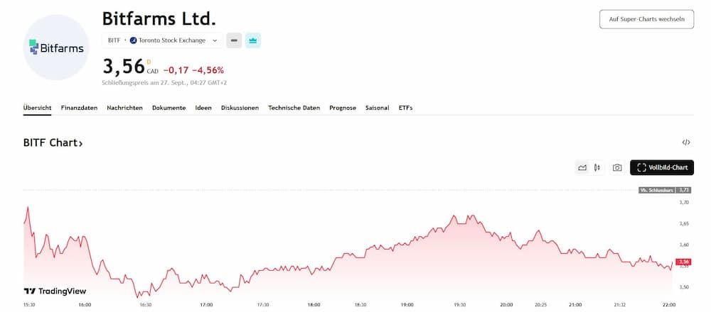 Bitfarms Ltd. (NASDAQ: BITF)