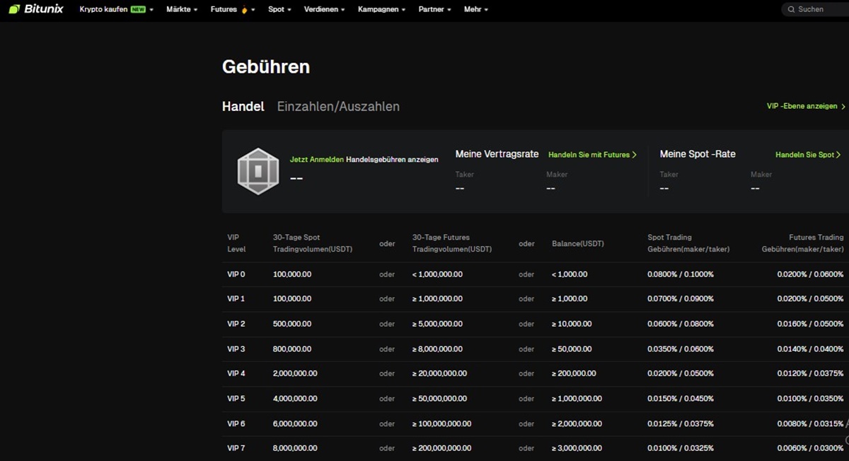 Bitunix Gebühren