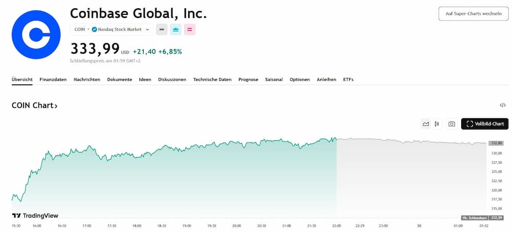 Coinbase Global