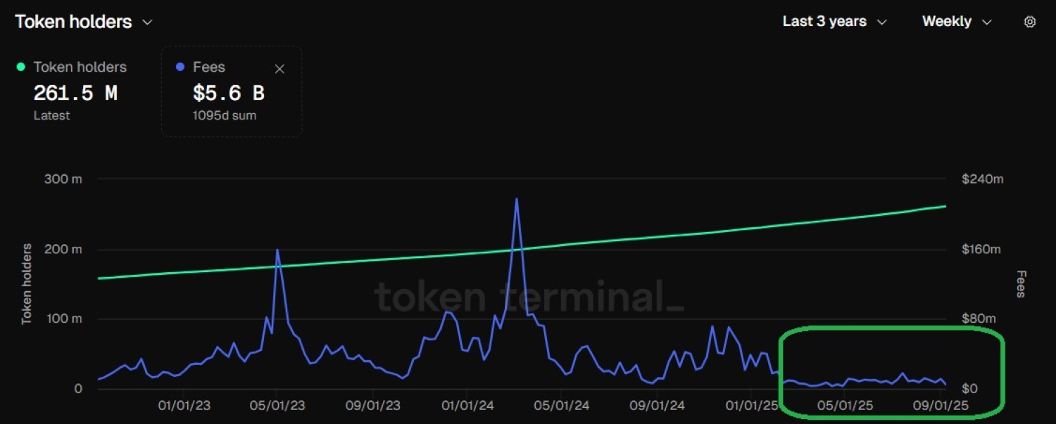 Ethereum (ETH) graph