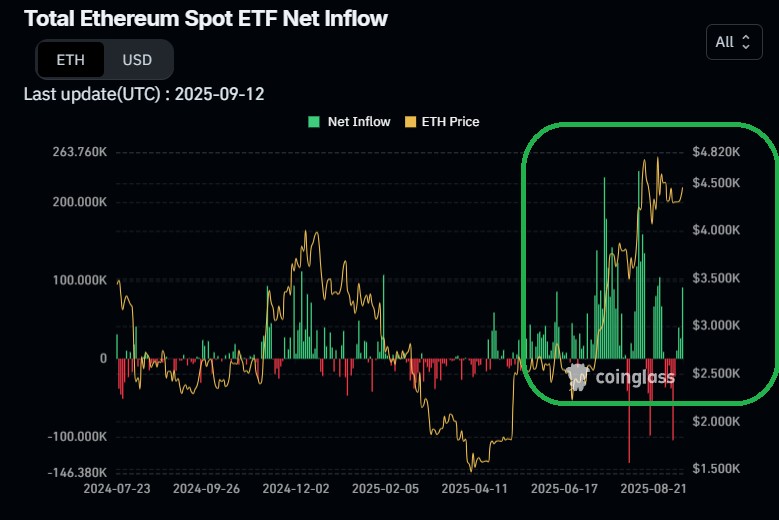 Ethereum (ETH) kaufen