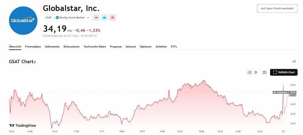 Globalstar Inc. (NYSE: GSAT)