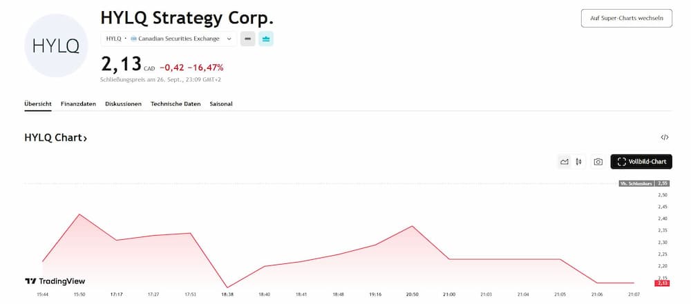 HYLQ Strategy Corp.