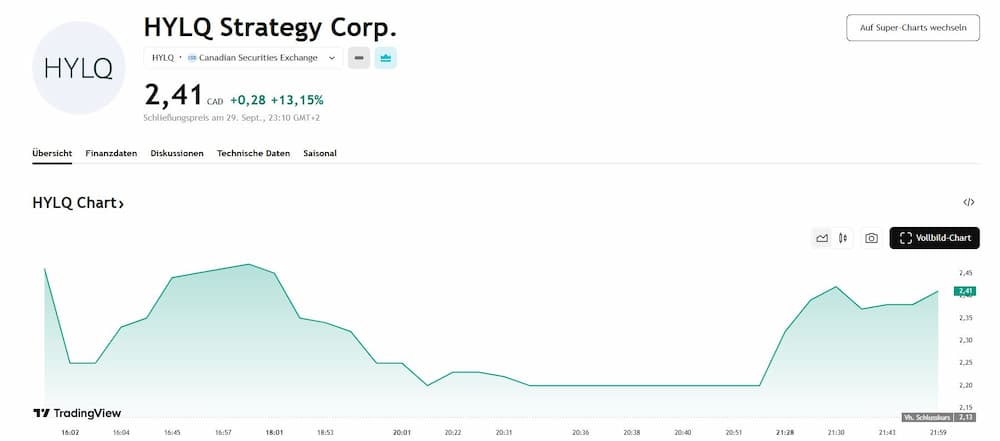 HYQL Strategy Corp