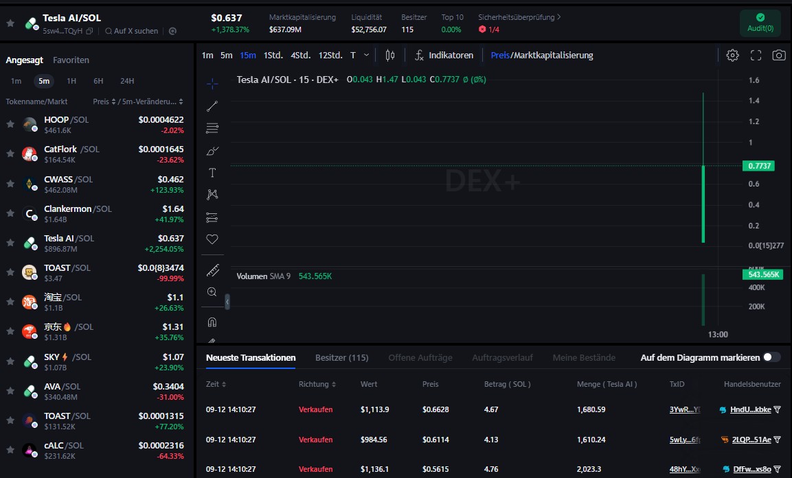 Krypto mit Hebel traden