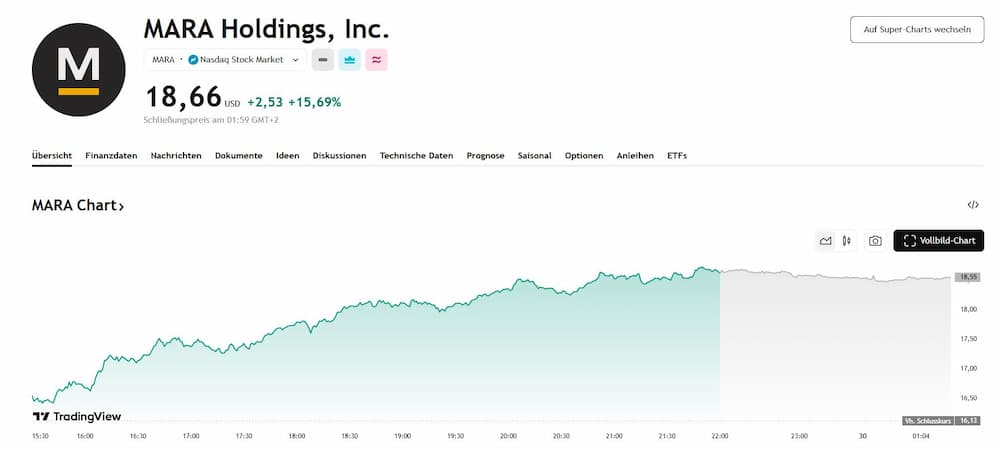 MARA Holdings (Marathon Digital Holdings)