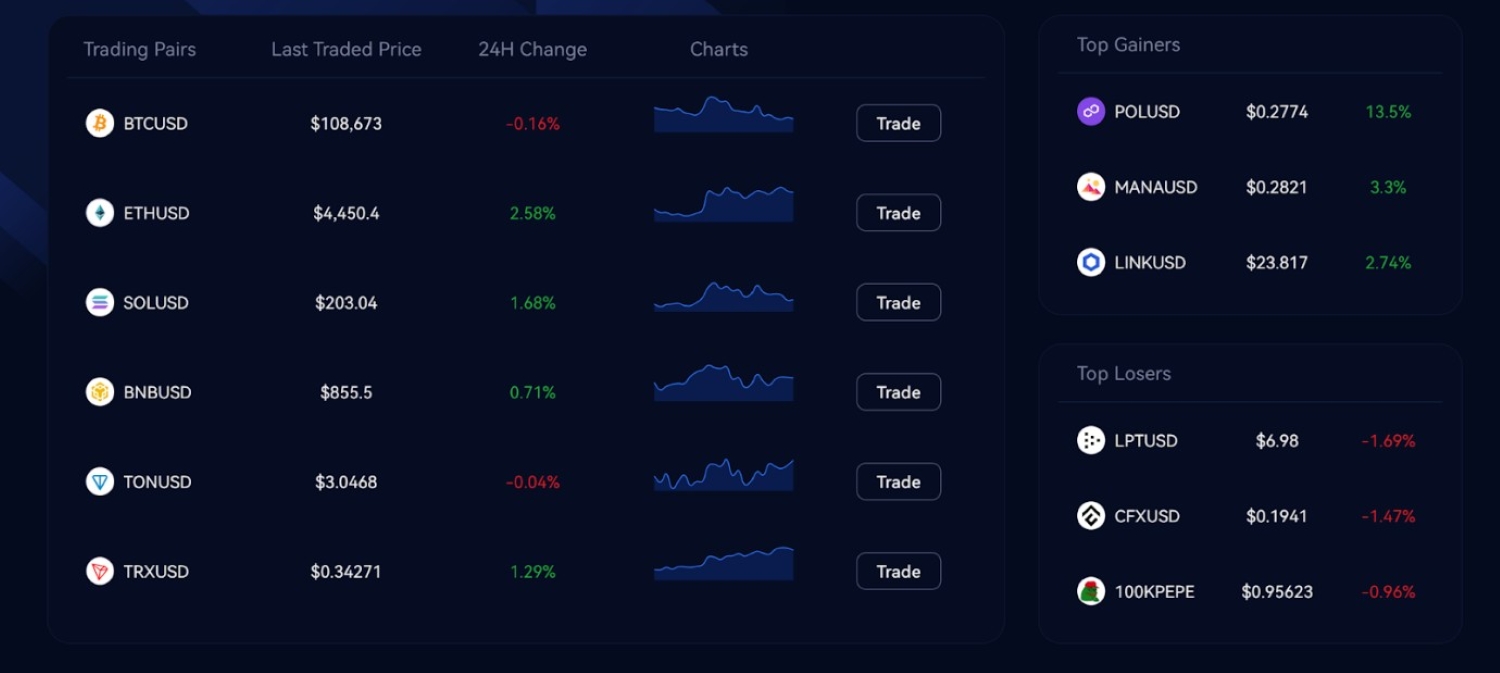 Margex Charting and TradingView-Integration