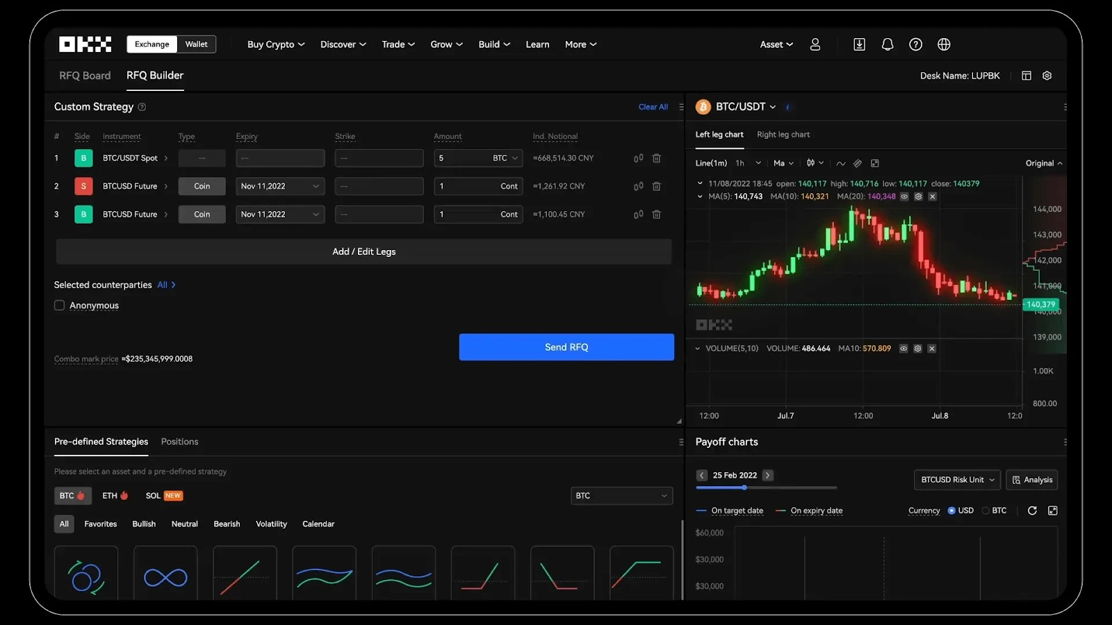 OKX Copy Trading Plattform