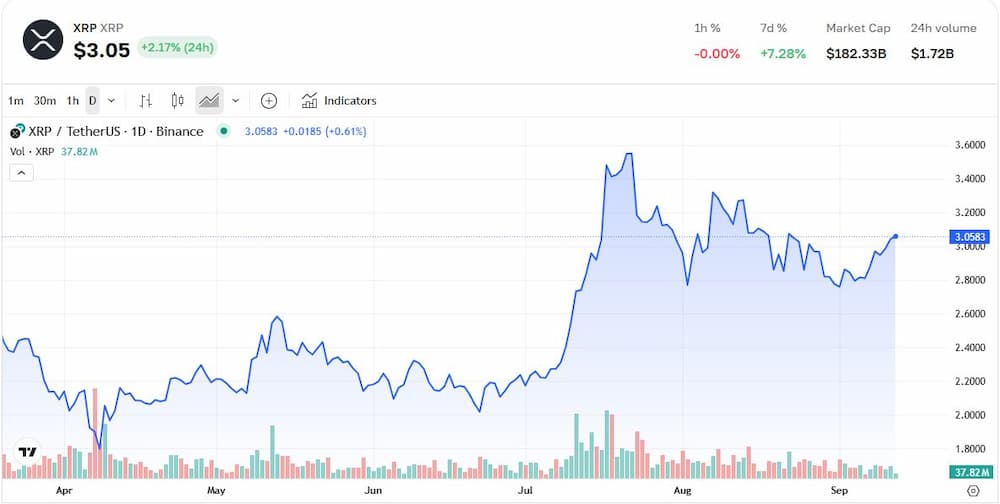 Ripple (XRP) kaufen oder nicht