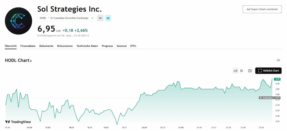 Sol Strategies Inc.
