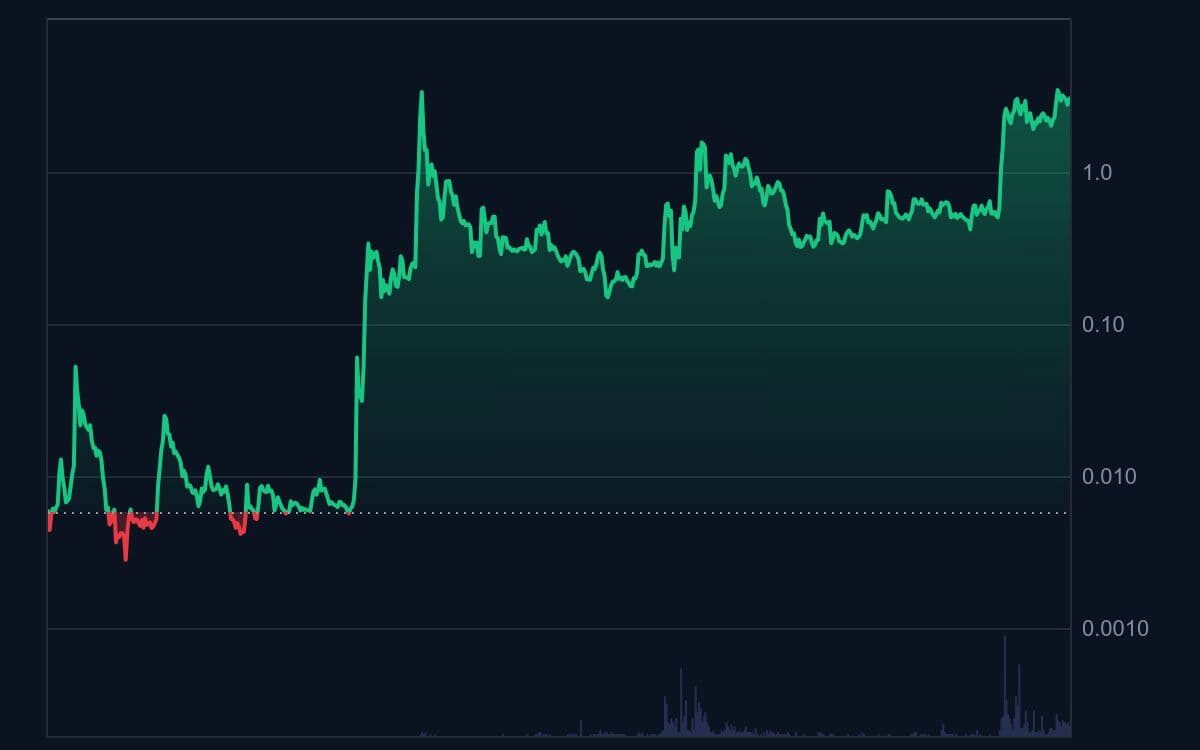 Ripple XRP kaufen