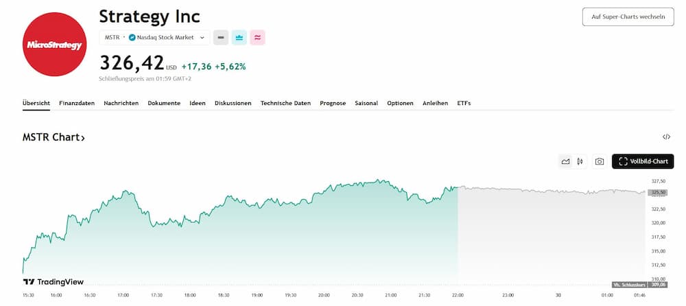 Strategy Inc.
