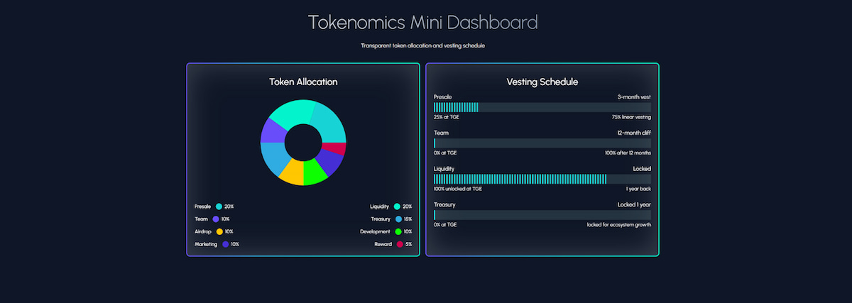 Tapzi Coin Presale Tokenomics