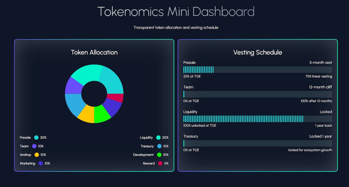 Tapzi Coin Presale Tokenomics
