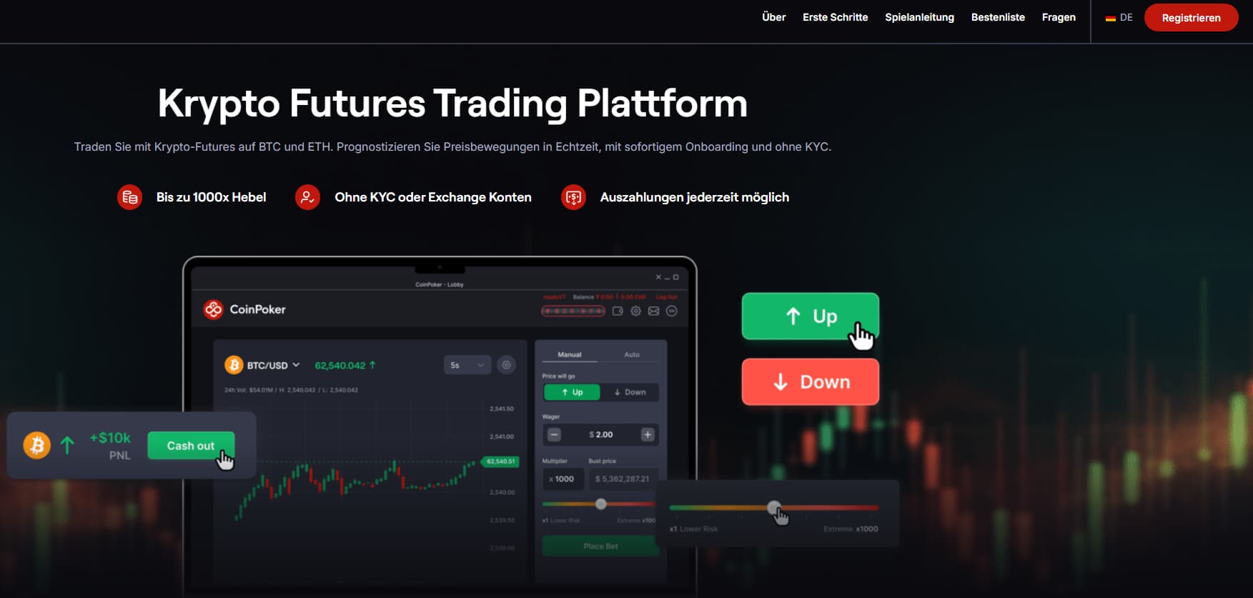 coinfutures - So handeln Sie Krypto Futures: Eine Schritt-für-Schritt-Anleitung