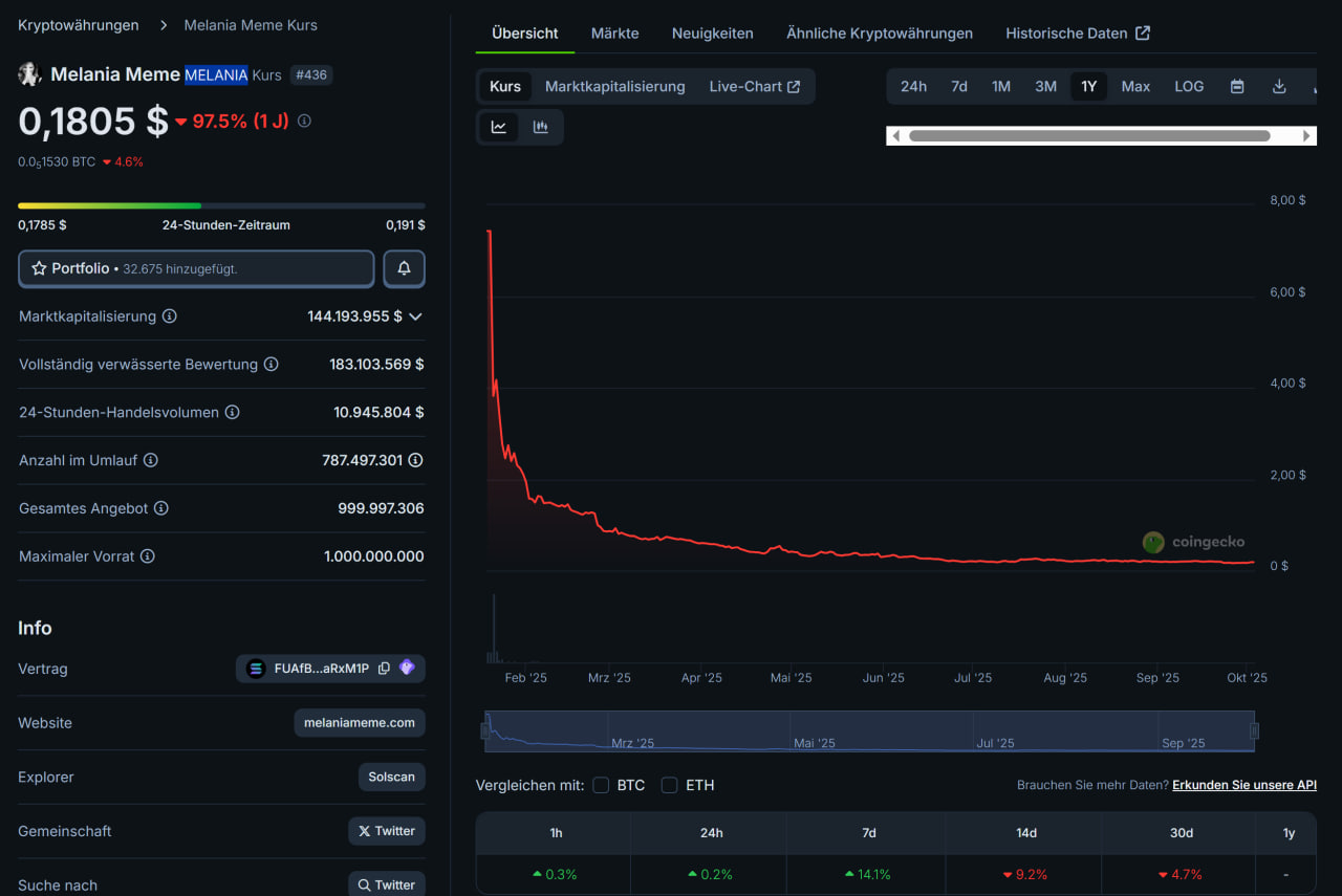 Melania Memecoin auf Coingecko