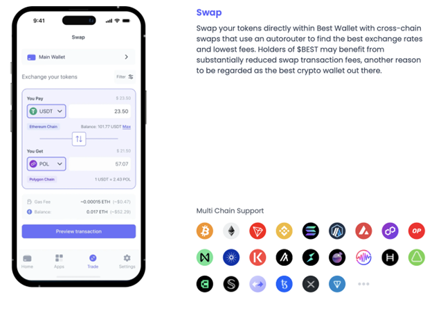 Best Wallet unterstützt viele verschiedene Coins und Chains