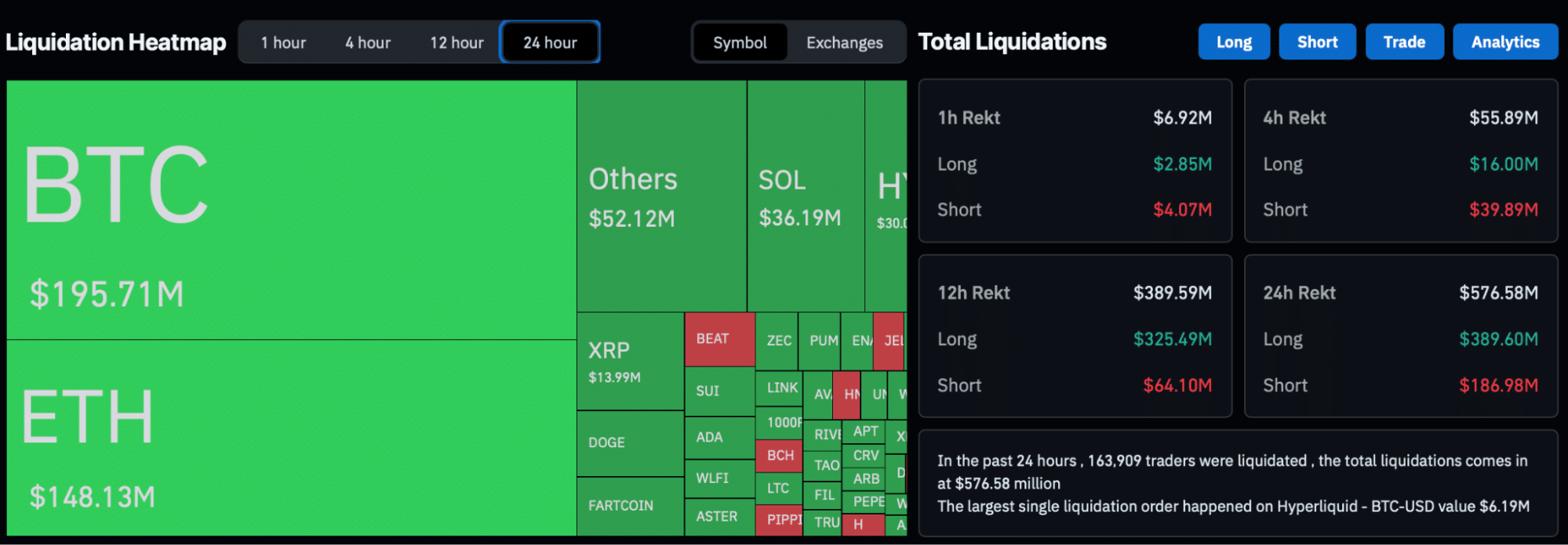 Liquidität am Kryptomarkt